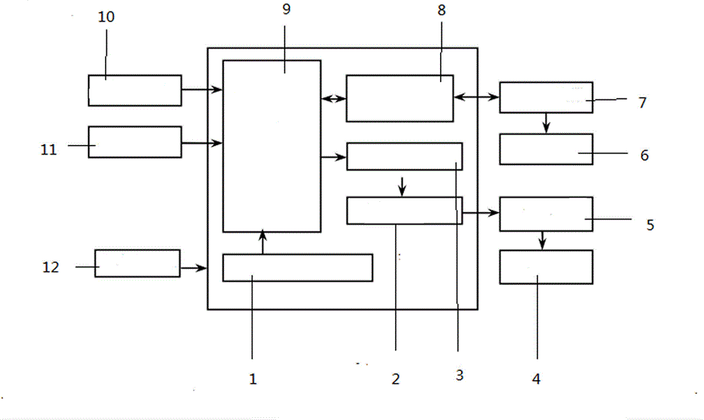 Horizontal salt cavern gas storage shape detector control system