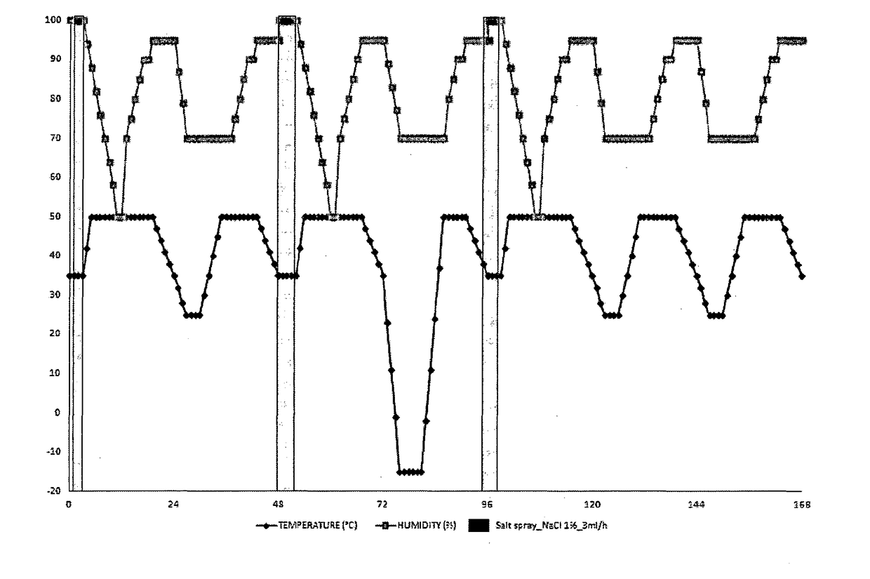 A Method for the Manufacture of a Phosphatable Part Starting from a Steel Sheet Coated with a Metallic Coating Based on Aluminum