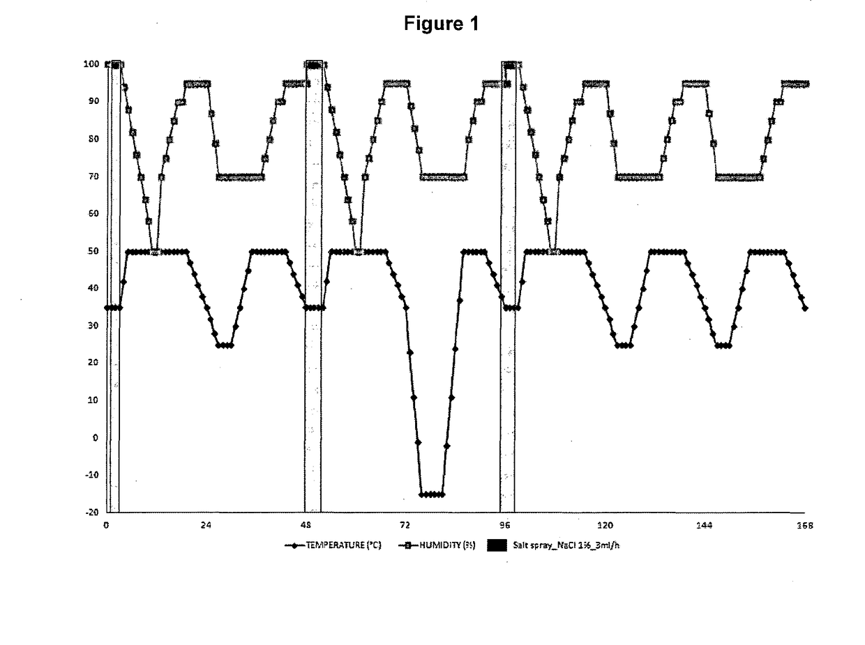 A Method for the Manufacture of a Phosphatable Part Starting from a Steel Sheet Coated with a Metallic Coating Based on Aluminum