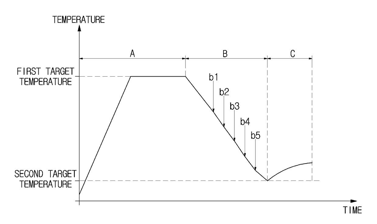 Cooking appliance and method for controlling the same