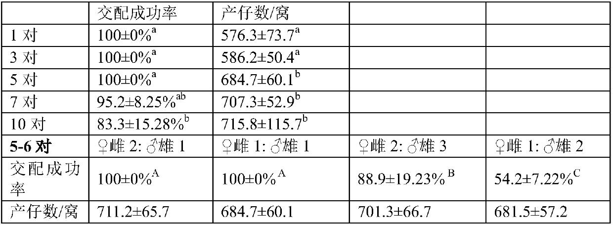 A kind of overwintering and artificial propagation method of sea dragon