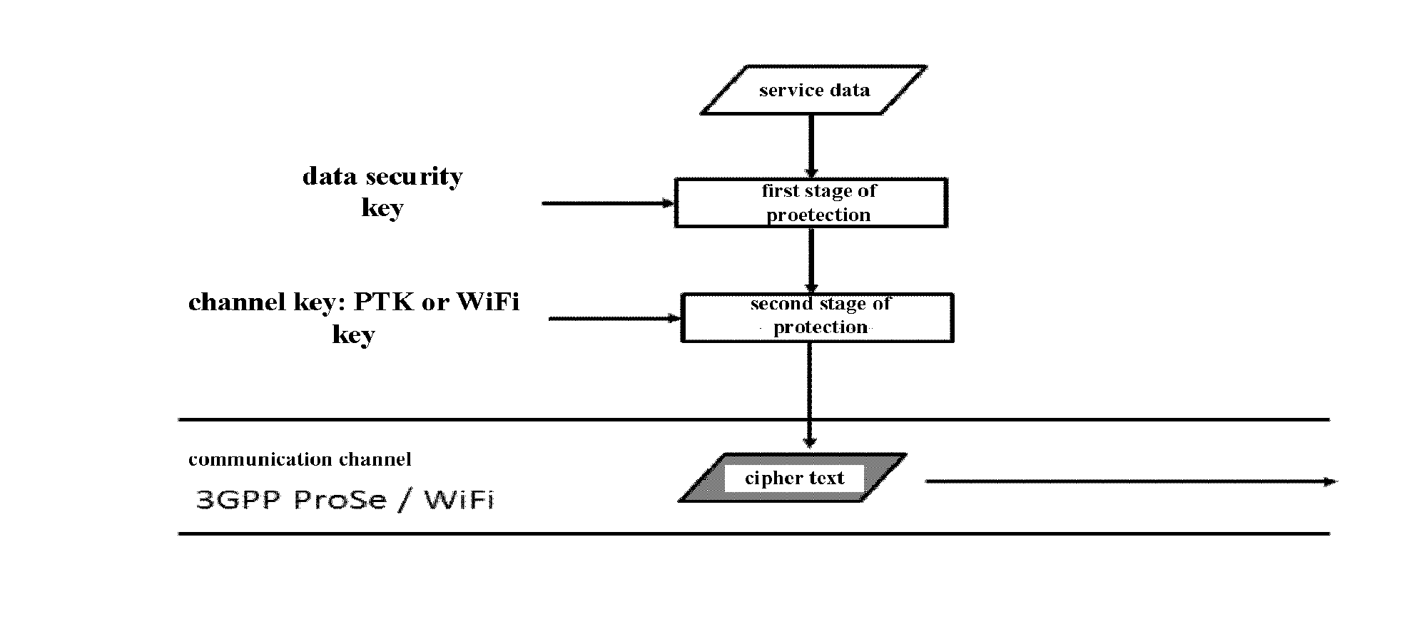 Device and method in wireless communication system and wireless communication system