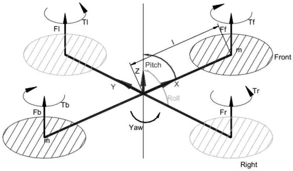 A Fault Diagnosis and Fault-Tolerant Control Device Based on Joint Multi-Observer