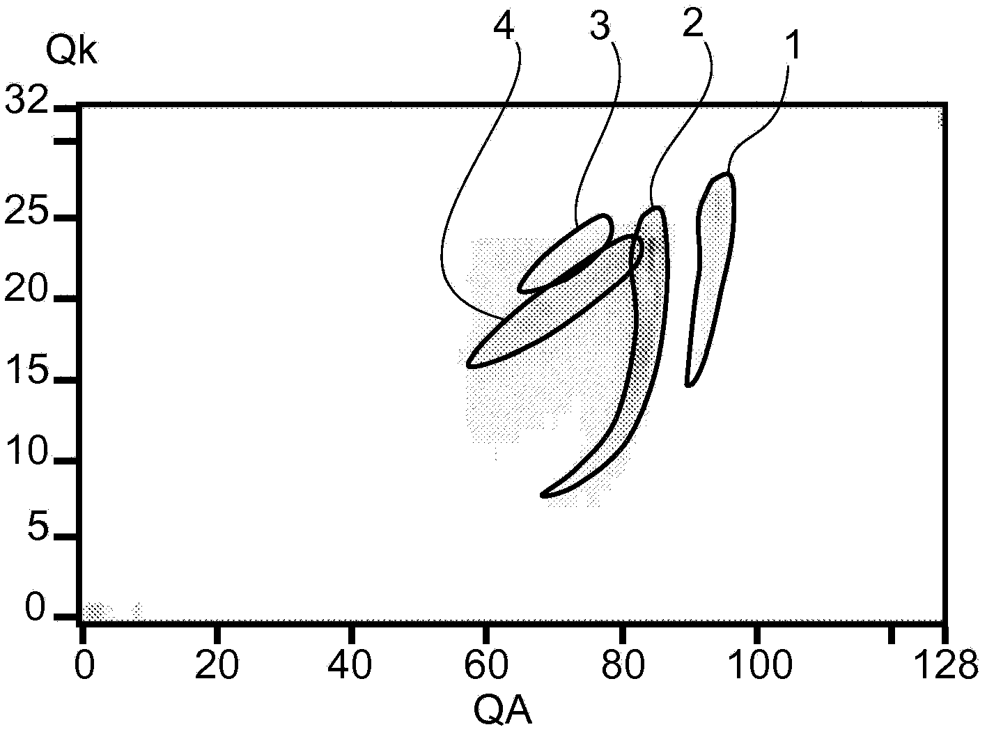 Method for processing data derived from an ionizing radiation detector