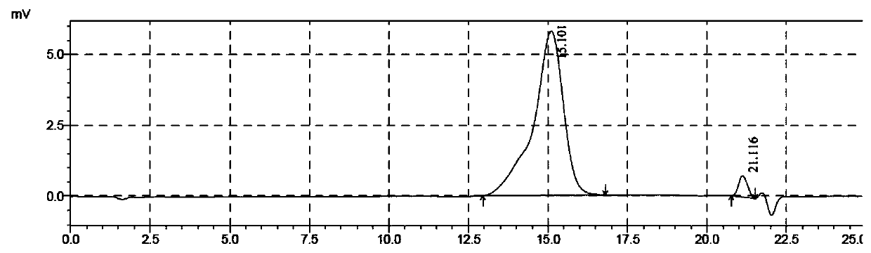 Concrete super plasticizer and preparation method thereof