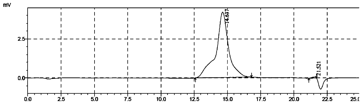 Concrete super plasticizer and preparation method thereof