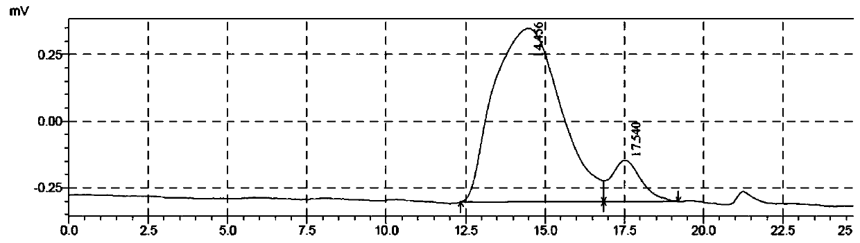 Concrete super plasticizer and preparation method thereof