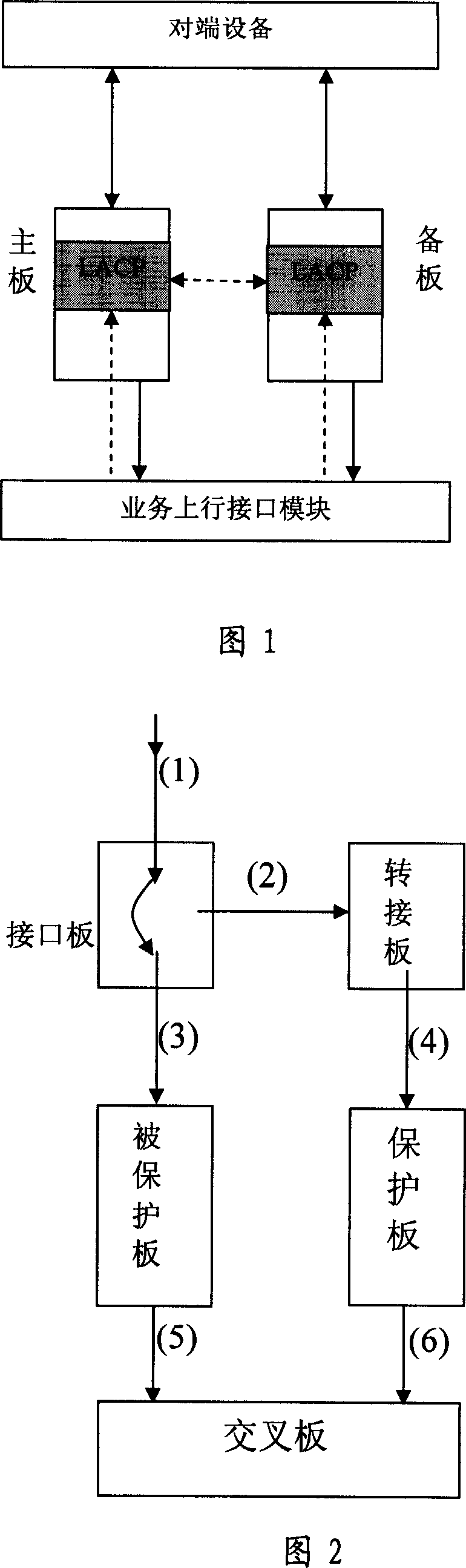 An Ethernet protection method and apparatus