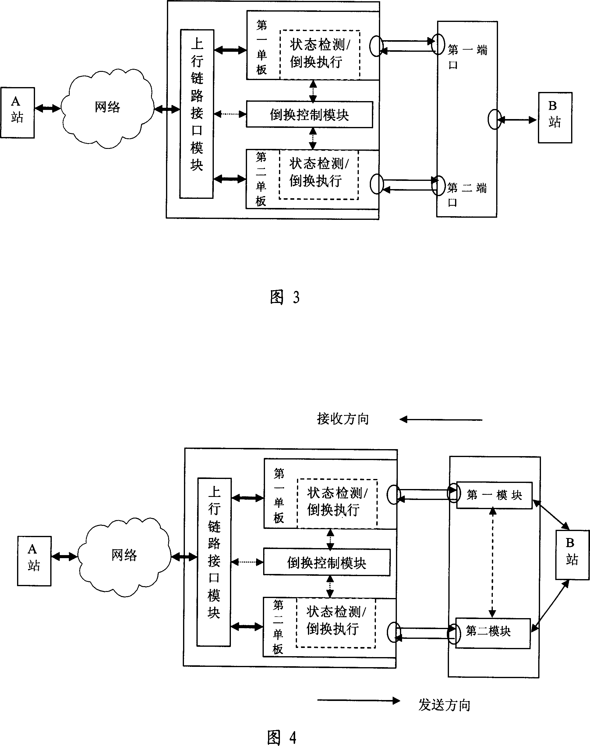 An Ethernet protection method and apparatus