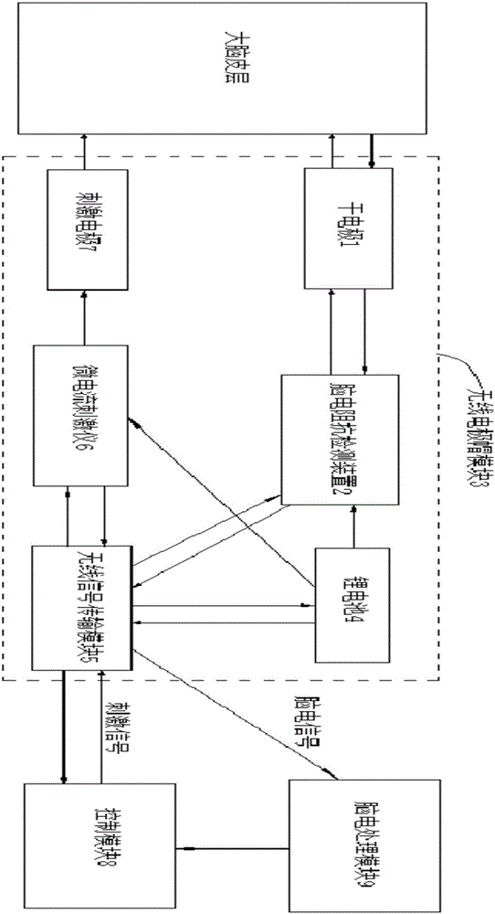 Electroencephalogram signal wireless collecting system