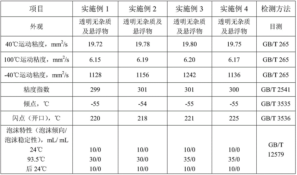 Power-assisted steering oil composition