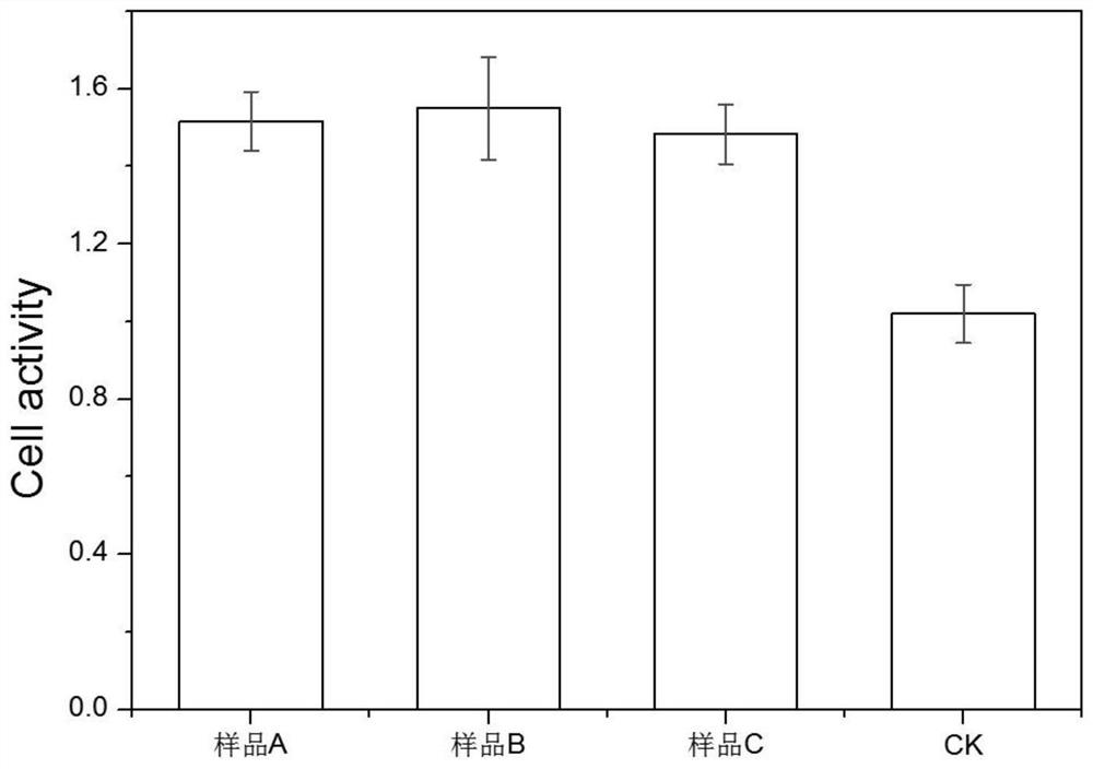 A kind of antibacterial hybrid nano flower hemostatic material and preparation method thereof