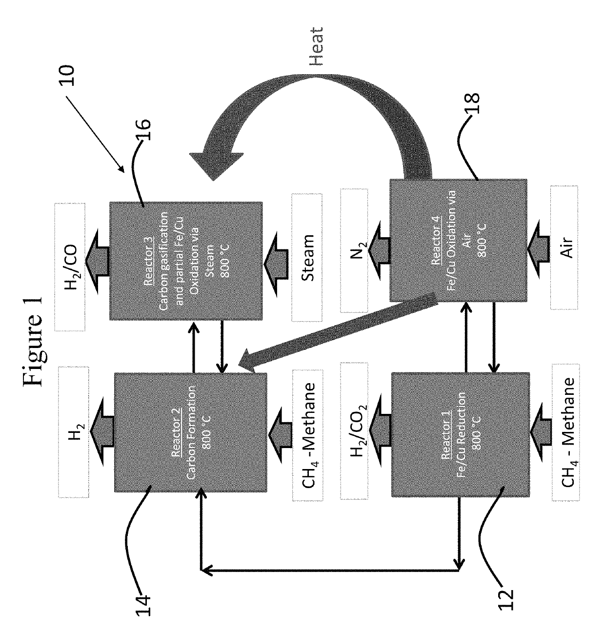 Production of pure hydrogen and synthesis gas or carbon with CUO-Fe2O3 oxygen carriers using chemical looping combustion and methane decomposition/reforming