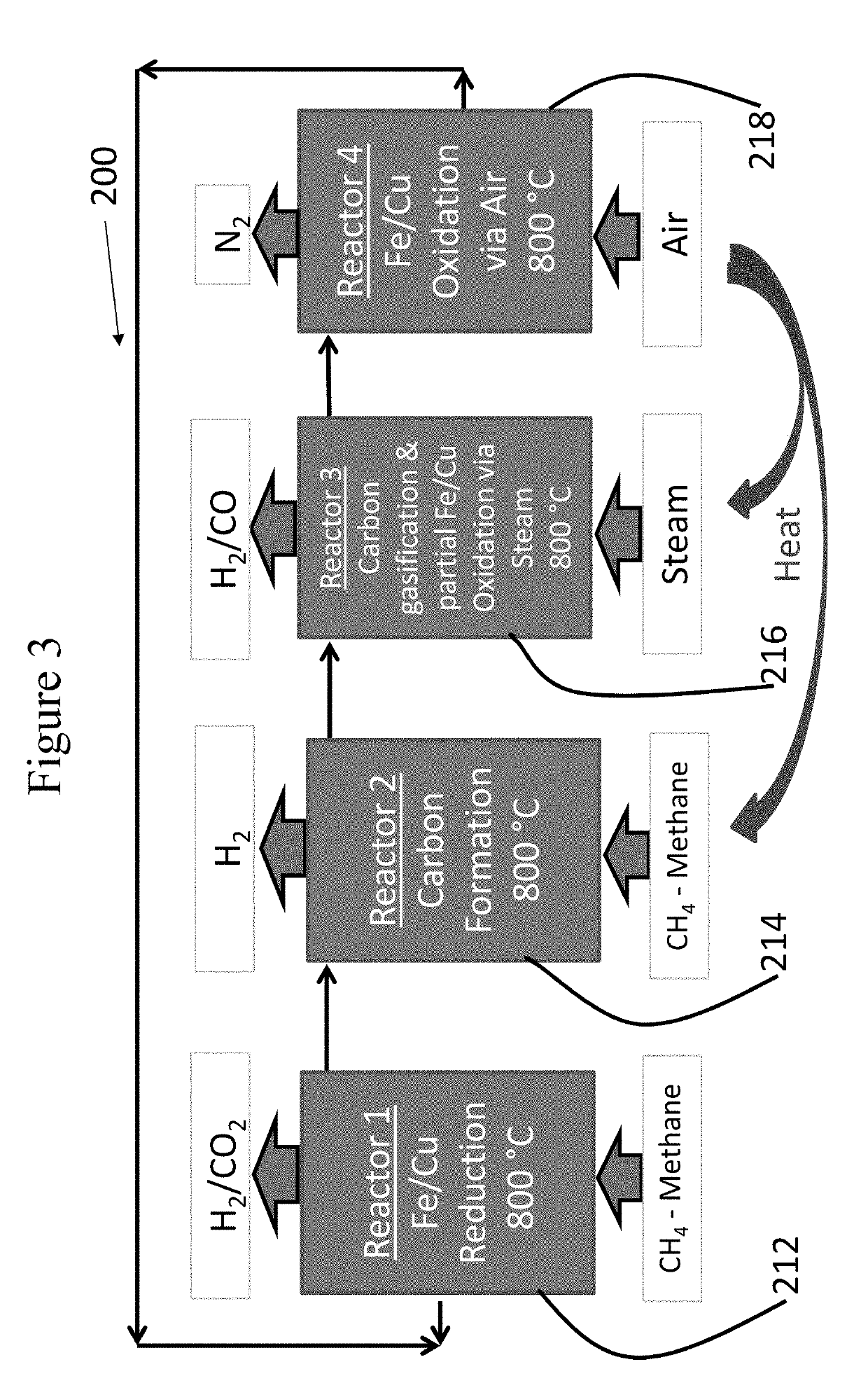 Production of pure hydrogen and synthesis gas or carbon with CUO-Fe2O3 oxygen carriers using chemical looping combustion and methane decomposition/reforming