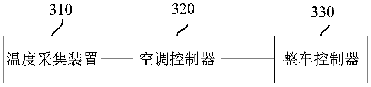 Air conditioner control method and system and vehicle