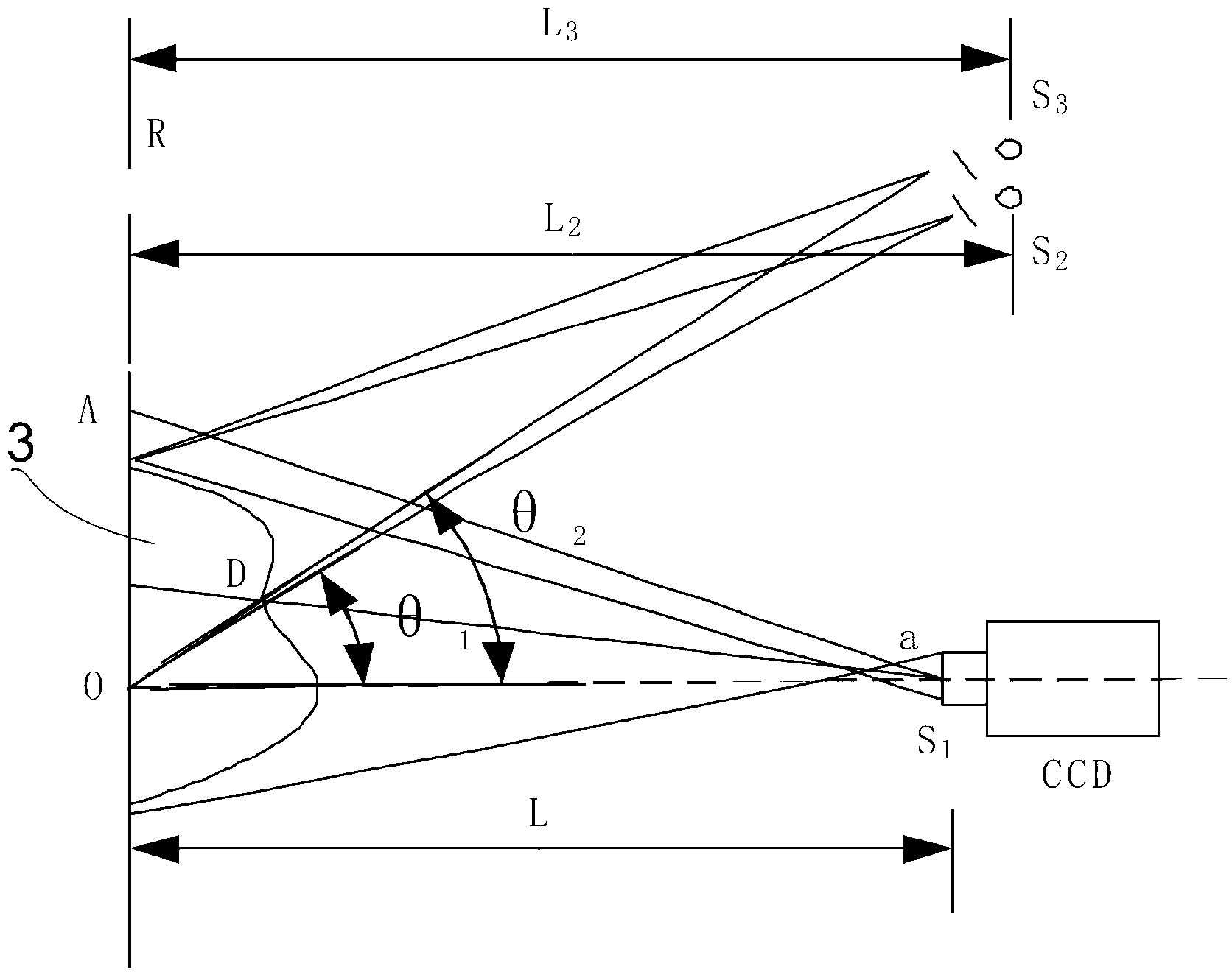 Three-dimensional scanner measuring method and device