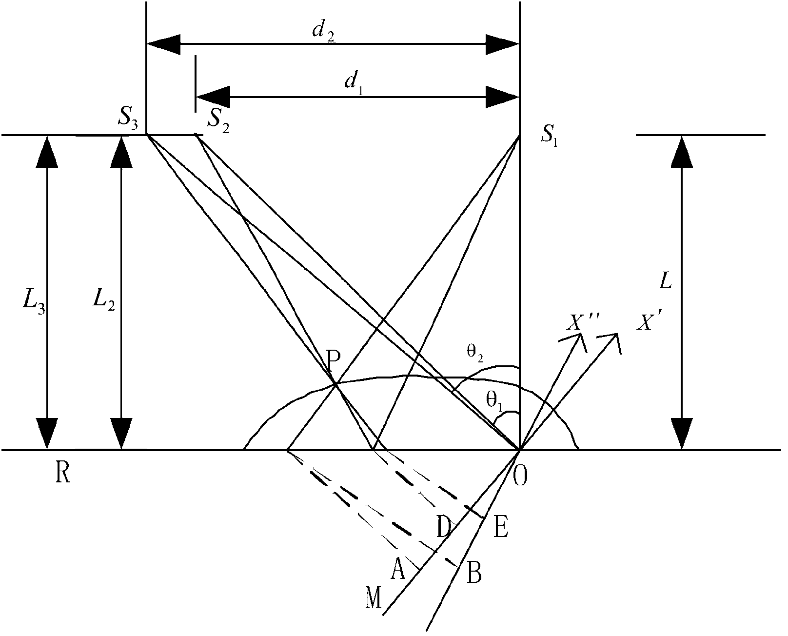 Three-dimensional scanner measuring method and device