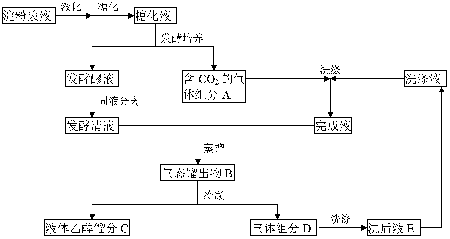 Alcohol production method