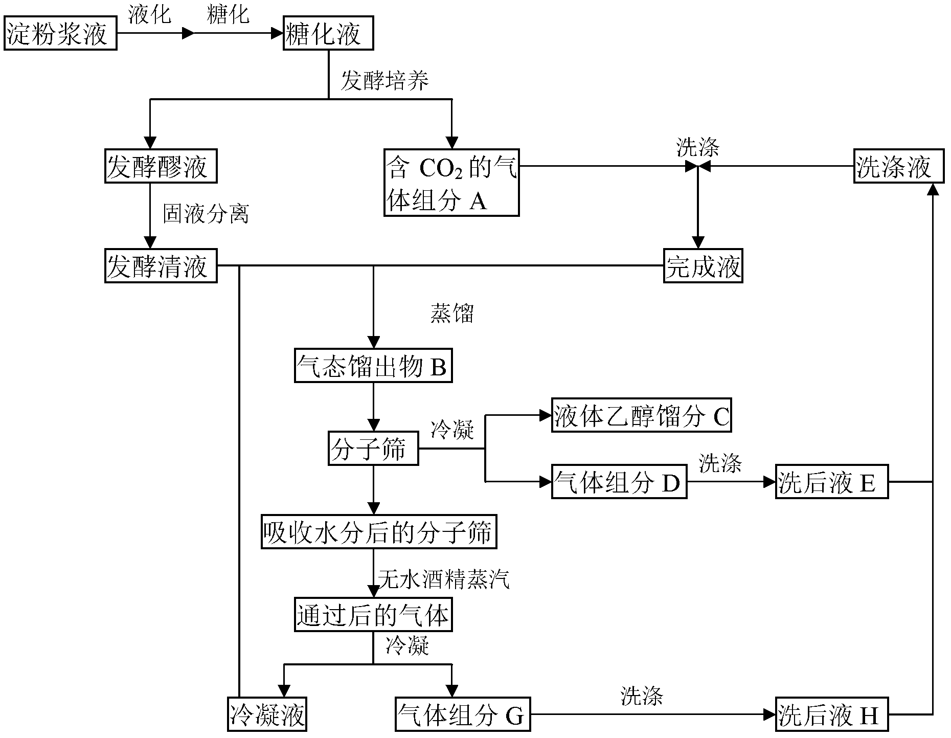 Alcohol production method