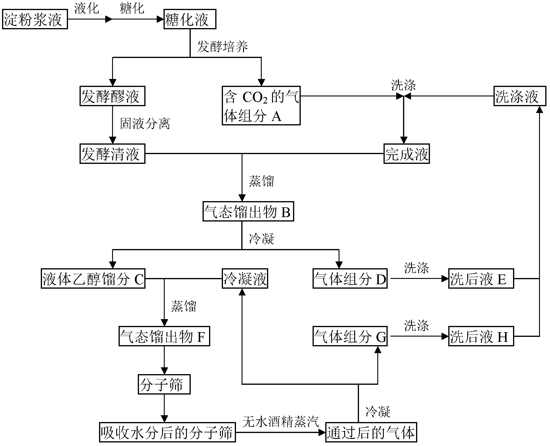 Alcohol production method