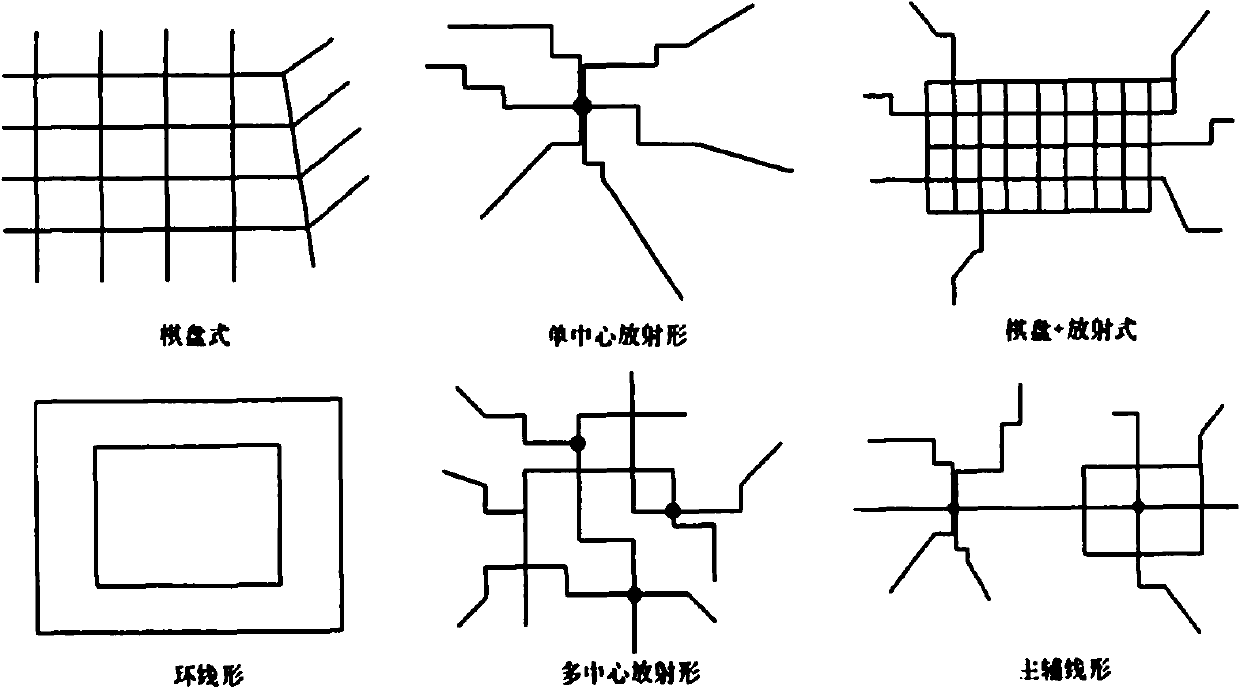 Rail transit connection public transit network optimizing system