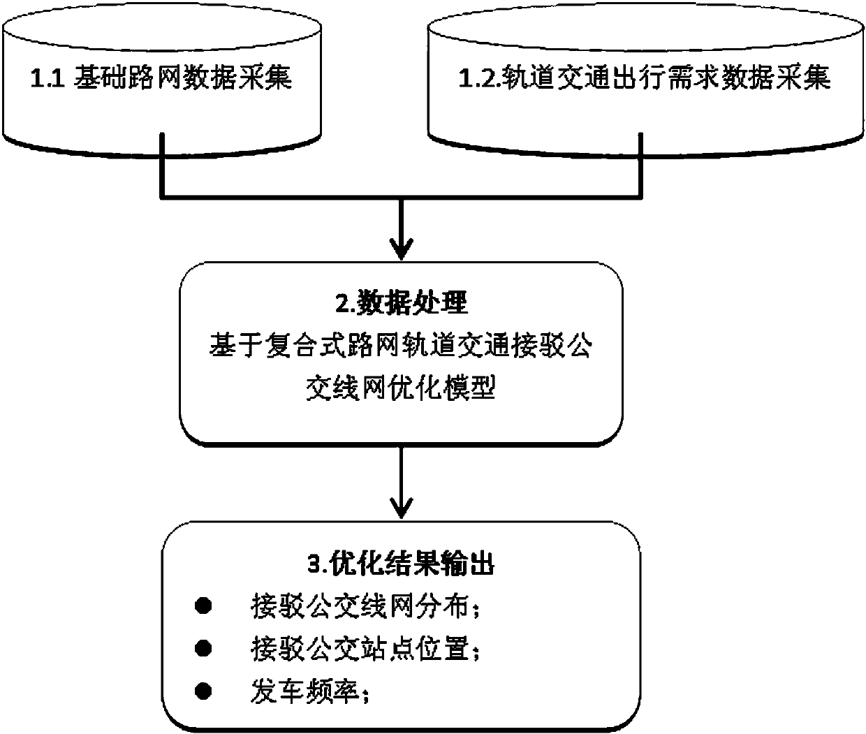 Rail transit connection public transit network optimizing system