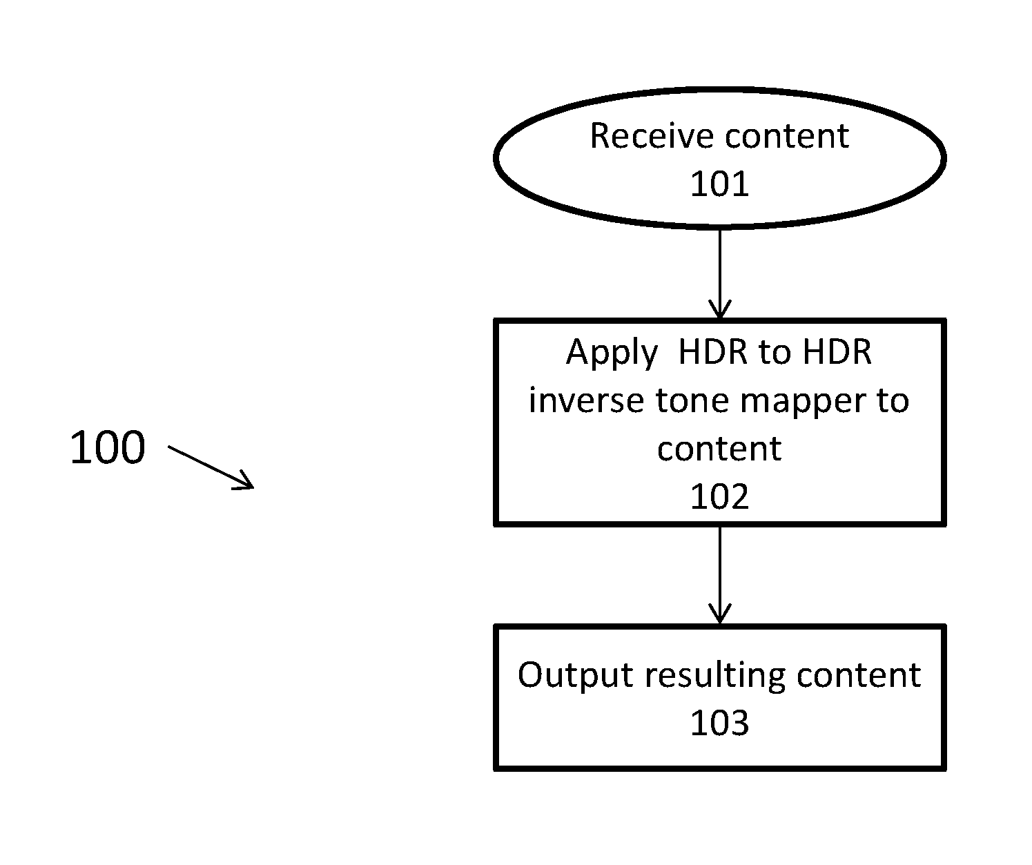 Method, systems and apparatus for hdr to hdr inverse tone mapping