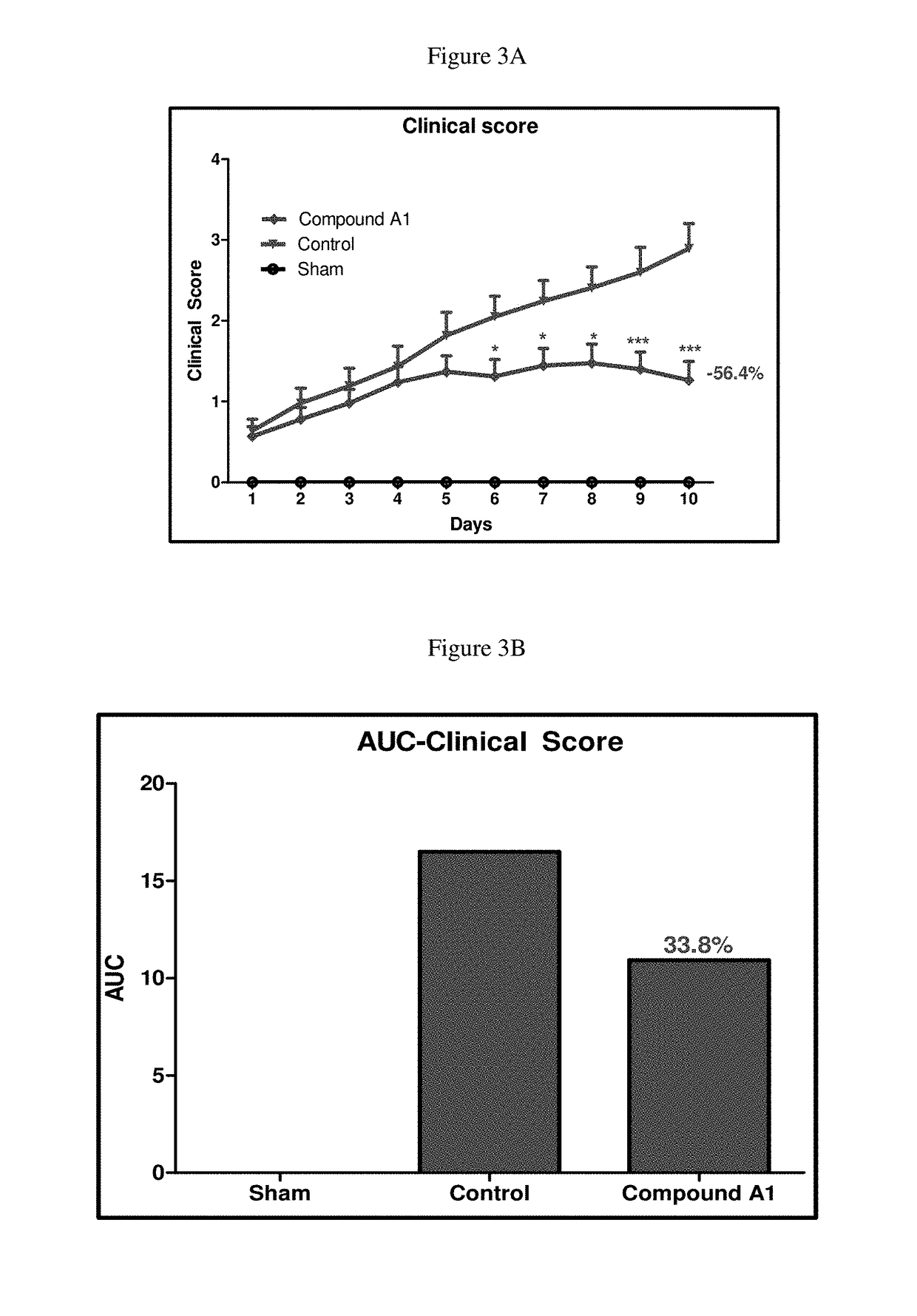 Selective dual inhibitors of PI3 delta and gamma protein kinases