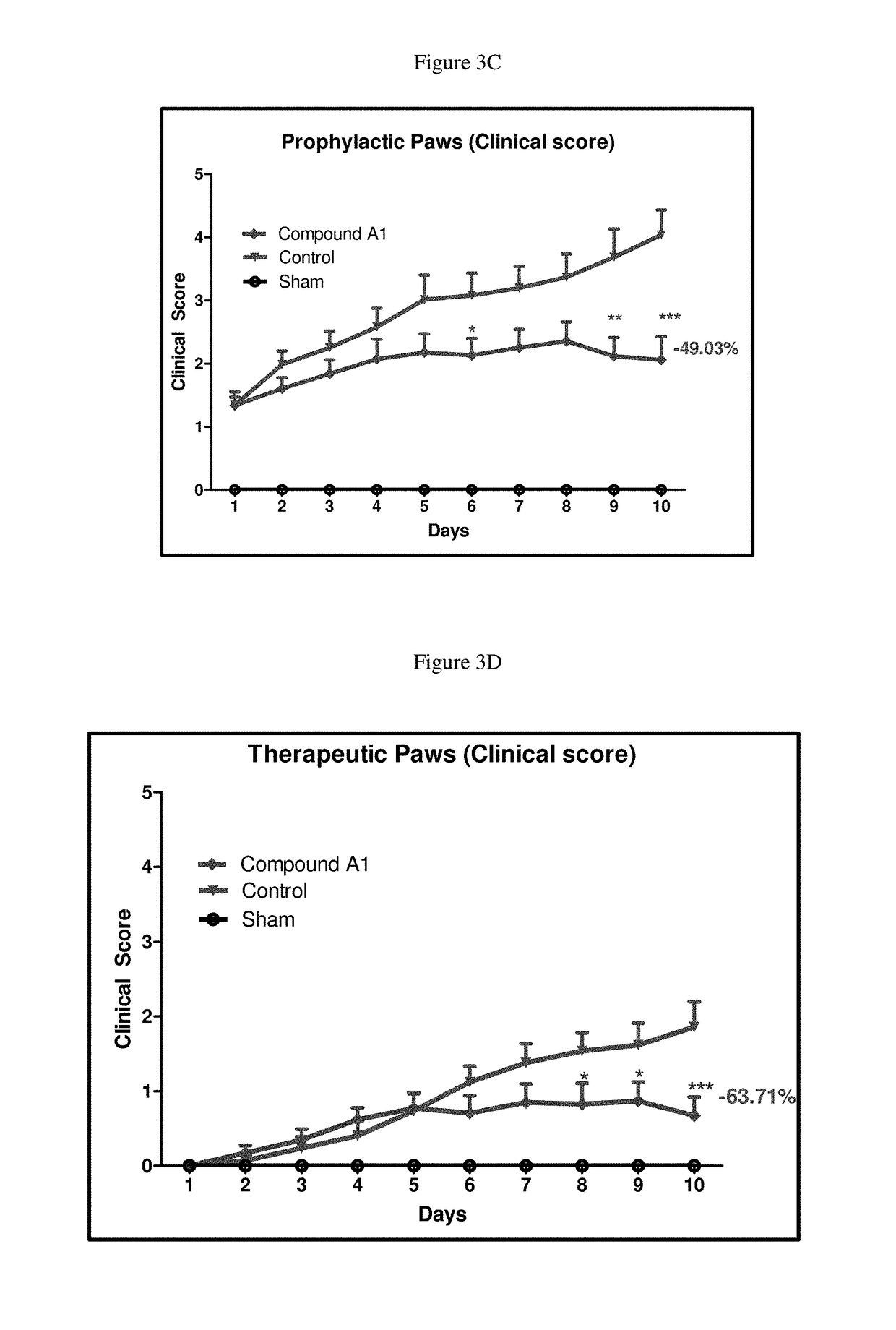 Selective dual inhibitors of PI3 delta and gamma protein kinases