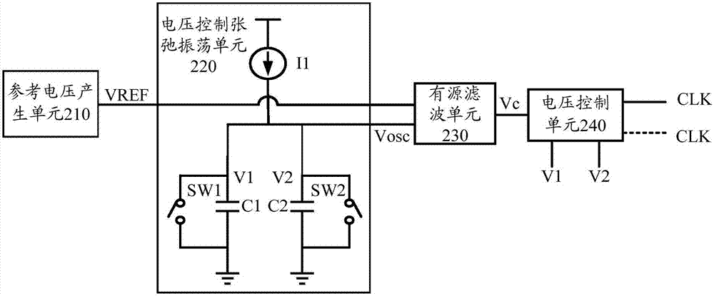 RC vibrator