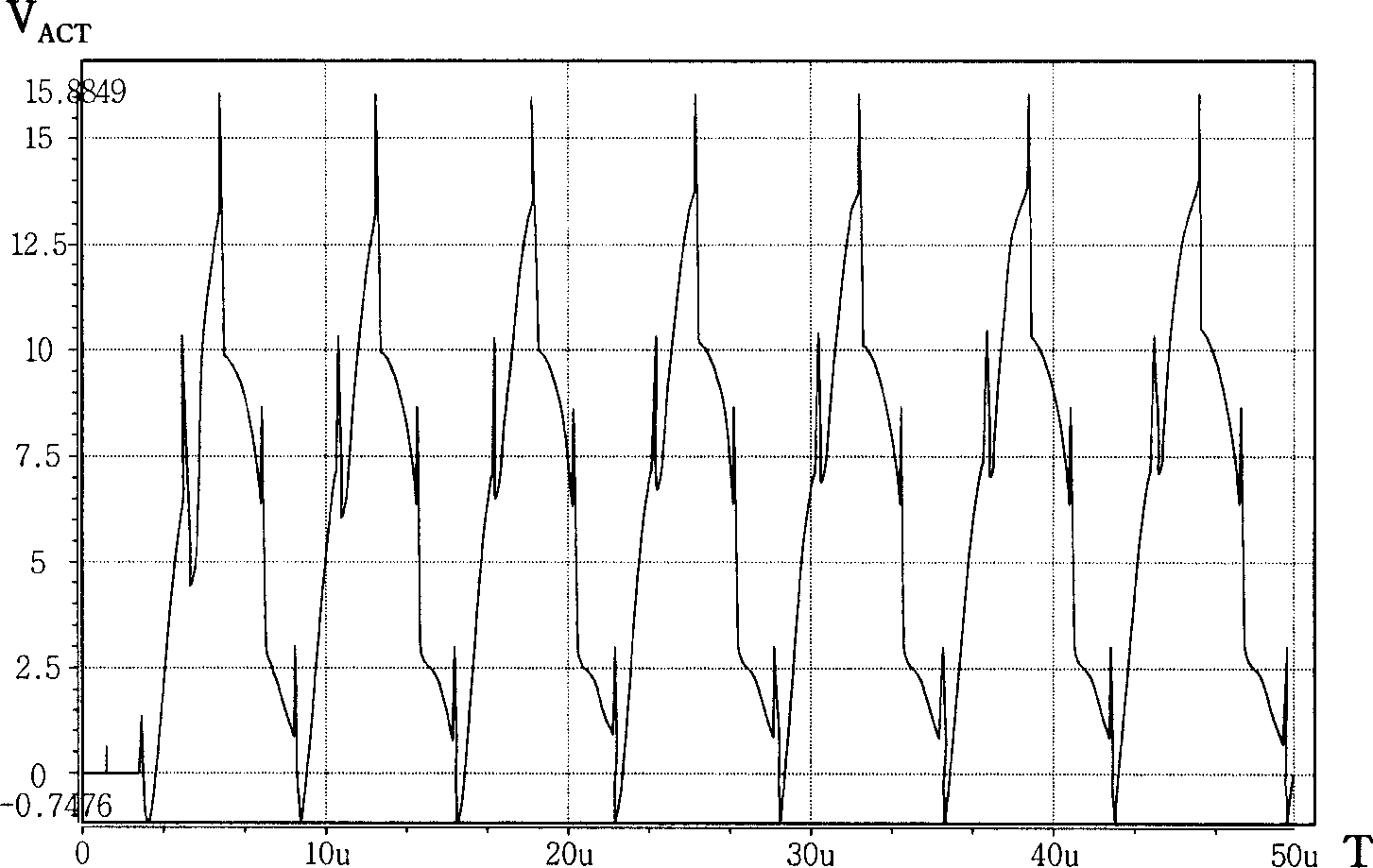 Piezo actuator driving circuit