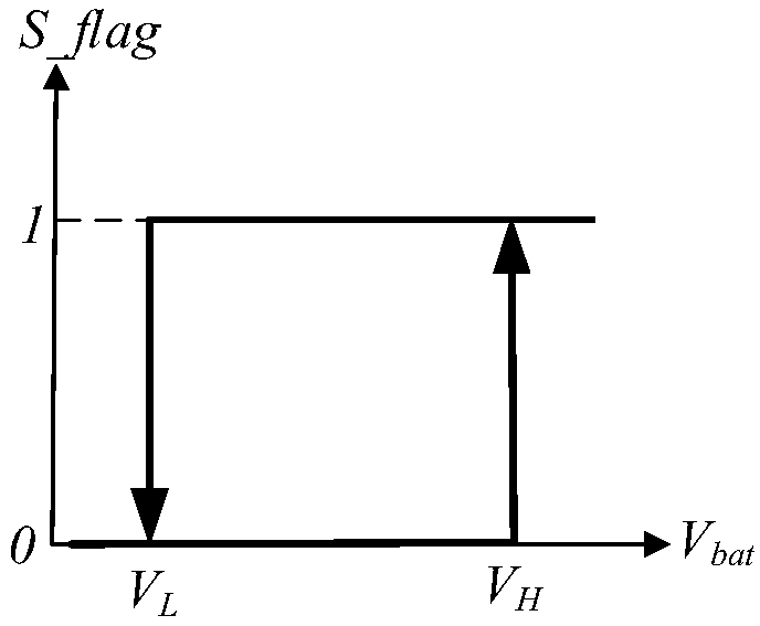 Electric vehicle bidirectional charging and discharging system and control method thereof