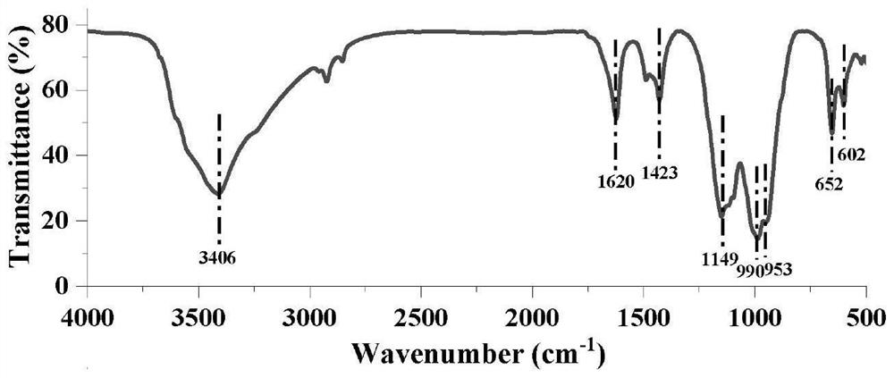 Method for synergistically extracting silica gel by removing SO2 in flue gas through steel slag