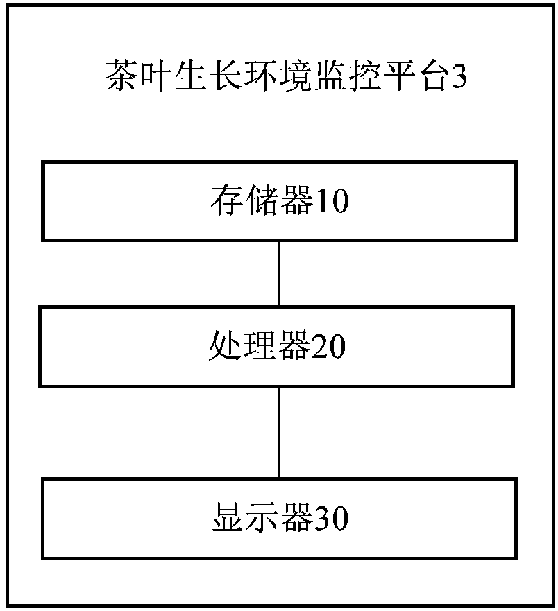 Intelligent monitoring system of tea growing environment