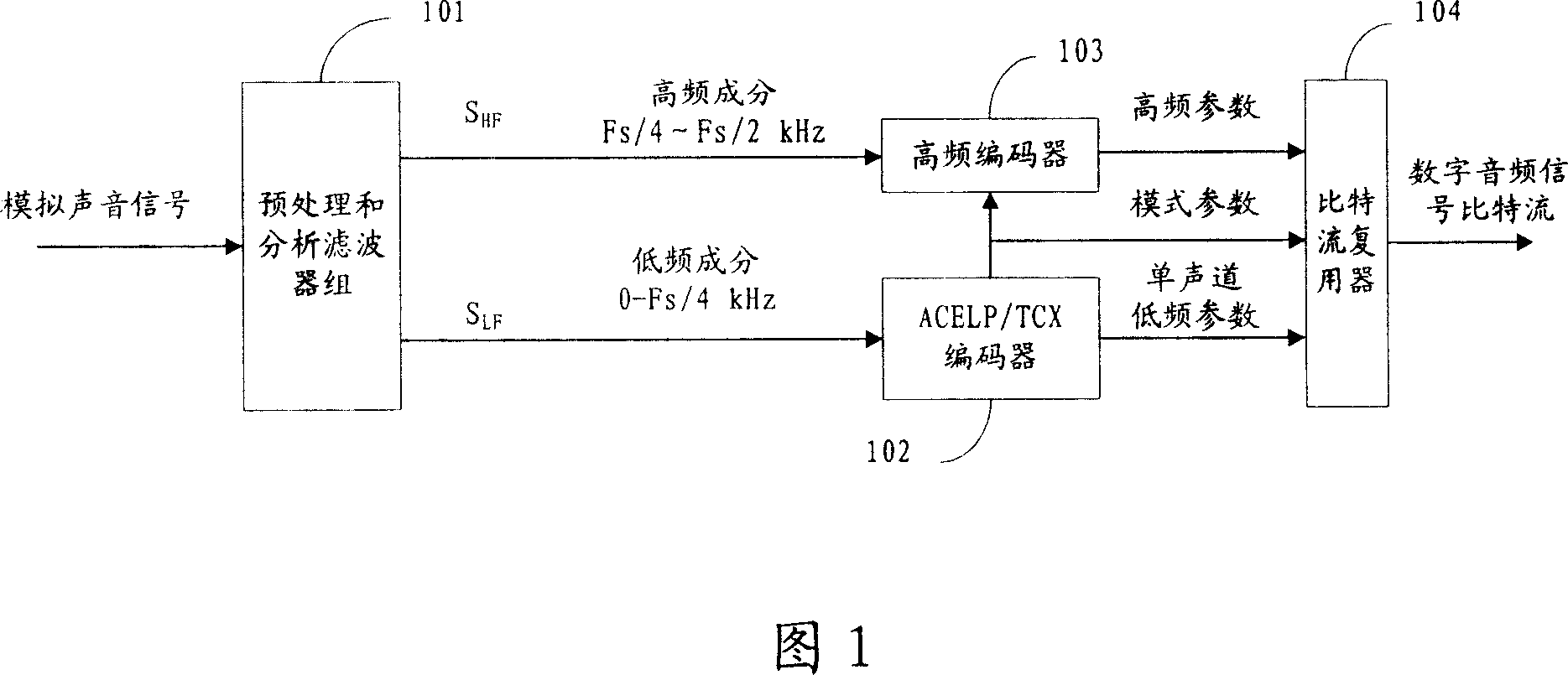 Band spreading coding method and device and decode method and device