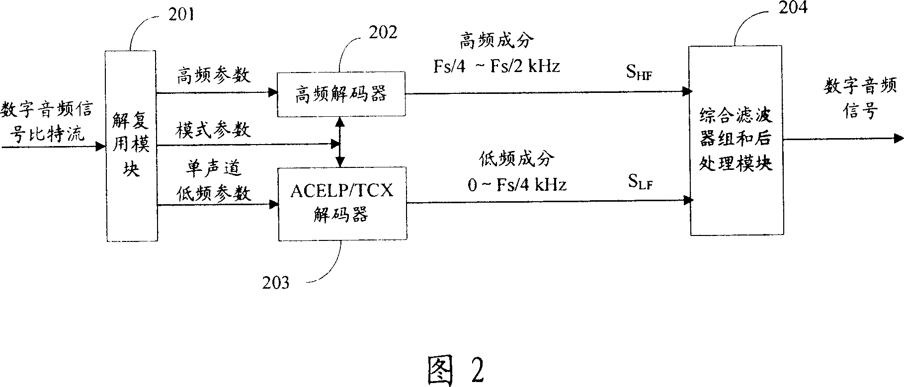 Band spreading coding method and device and decode method and device