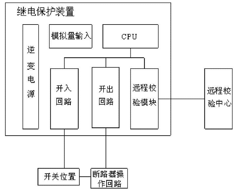 Remote checking method of operation circuit