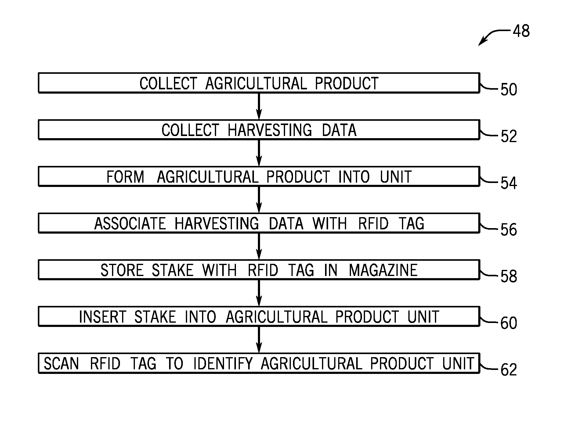 System and method for tracking agricultural product units