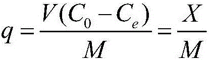 Preparation and application of modified fly ash for deeply treating refinery waste water