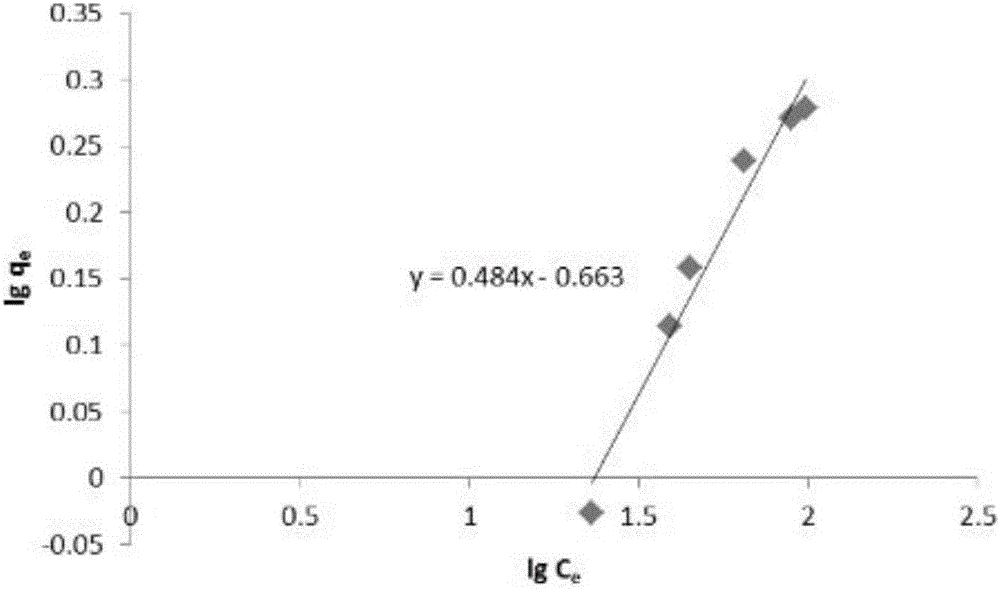 Preparation and application of modified fly ash for deeply treating refinery waste water