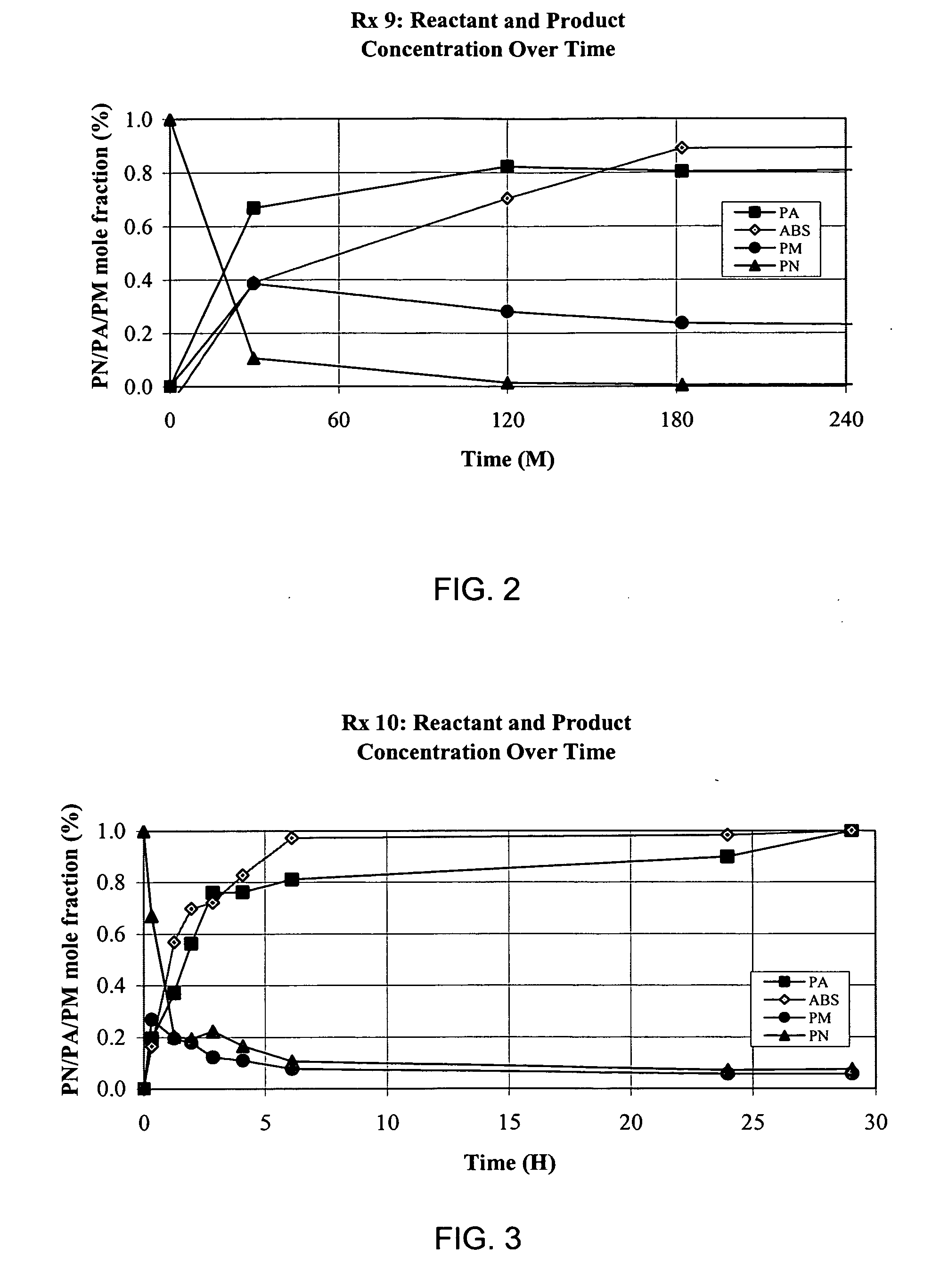 Simultaneous recovery and continuous extraction of substantially pure carboxylic acids and ammonium salts from acid hydrolysis reaction mixtures