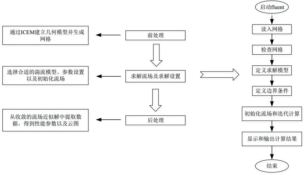 A steam injector and its structural optimization method