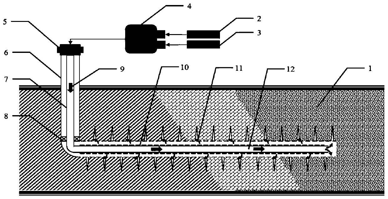 A segmented horizontal well thermal co  <sub>2</sub> Huff and puff mining method of heterogeneous gas hydrate reservoir