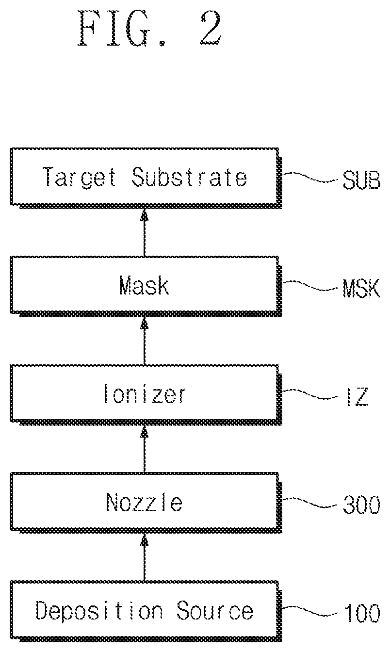 Deposition apparatus and deposition method using the same