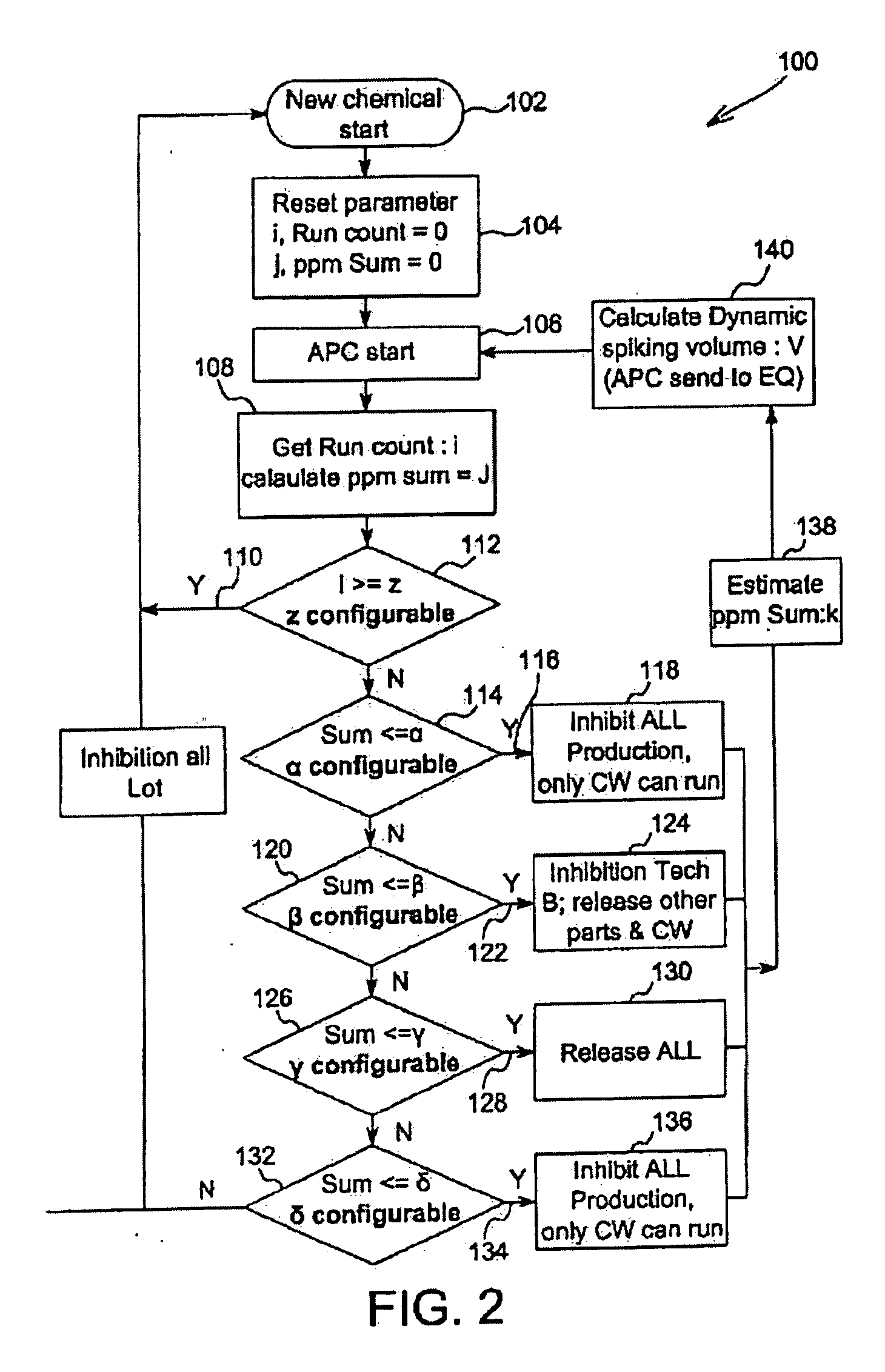 Method and system for improving wet chemical bath process stability and productivity in semiconductor manufacturing