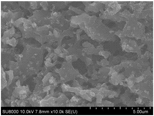 Preparation method of composite silicon carbon negative electrode material