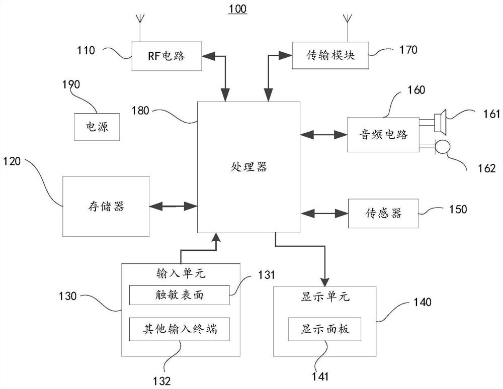 Watermark embedding method, device, terminal and storage medium