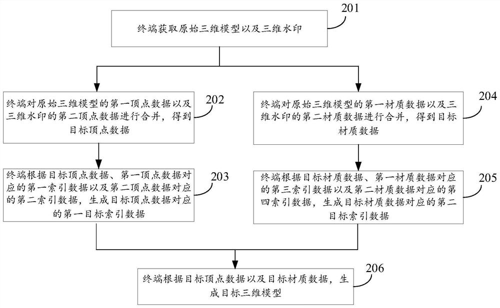 Watermark embedding method, device, terminal and storage medium