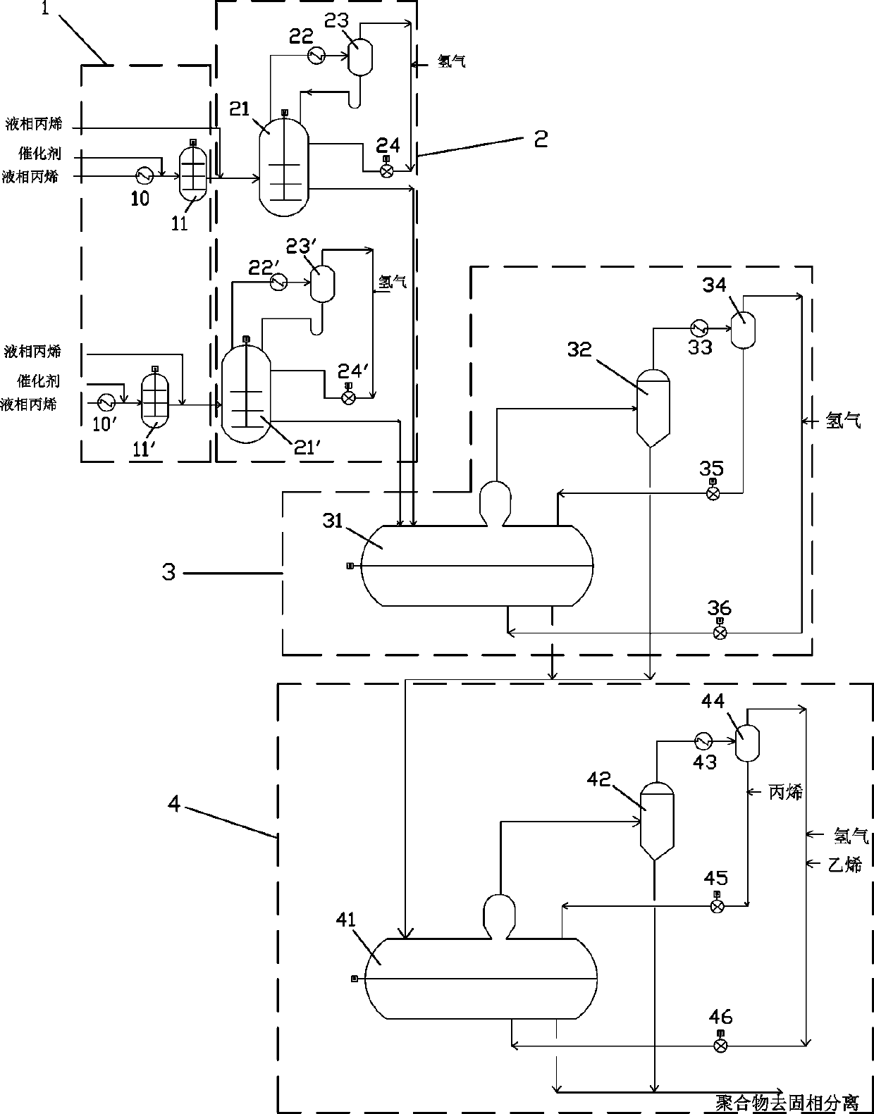 Multistage polymerization method and device of propylene