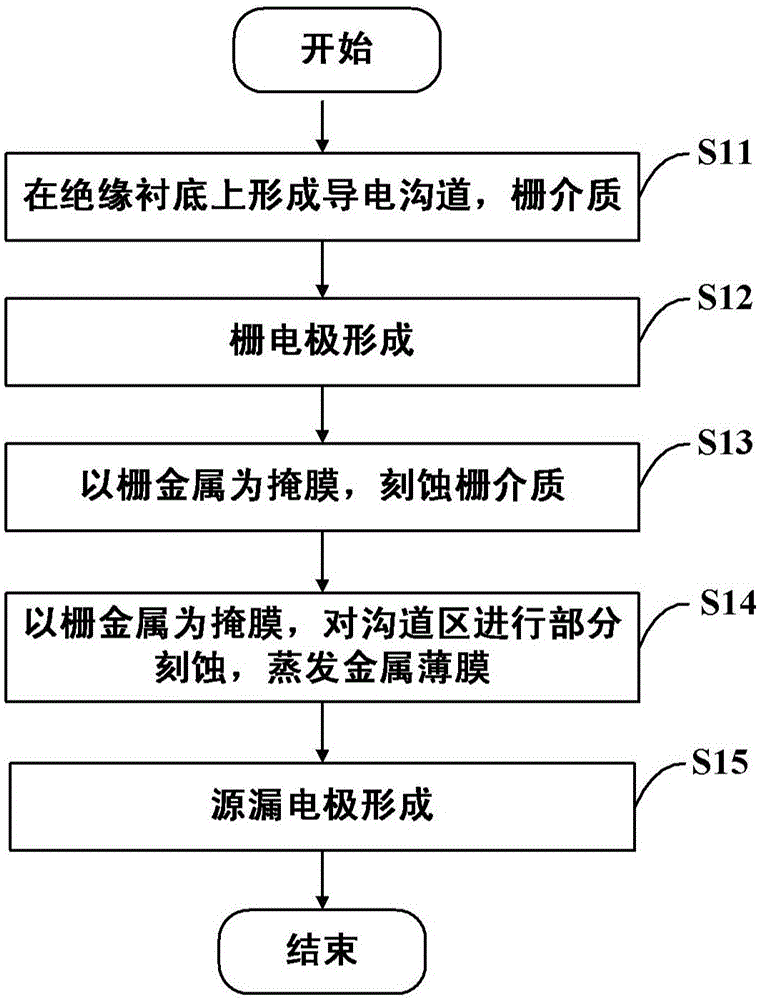 Graphene field effect transistor and manufacturing method thereof